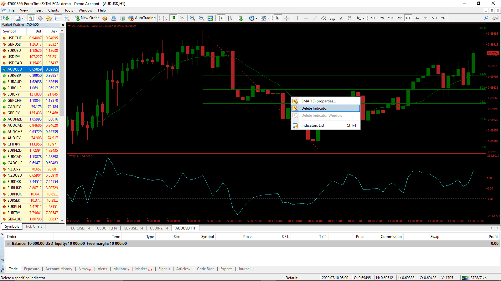 Indicatore di eliminazione MT4 dal grafico Indicatore di eliminazione MT4 dal grafico